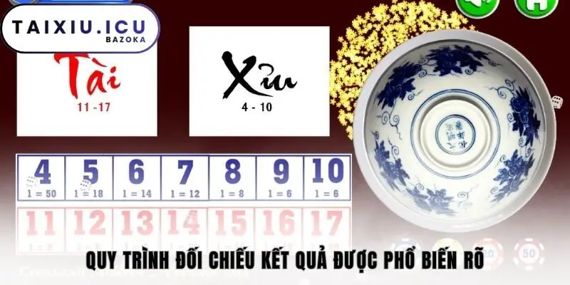 Quy trình đối chiếu kết quả được phổ biến rõ